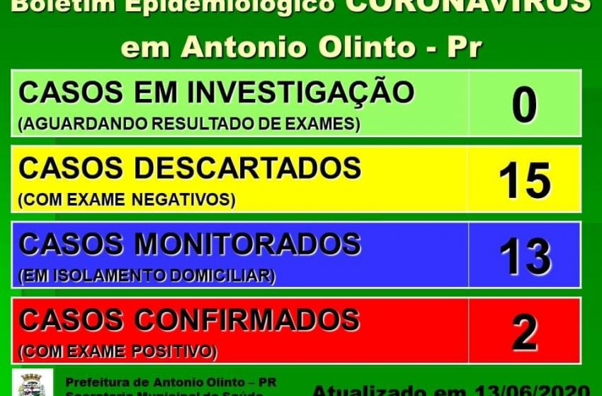  Prefeitura confirma o segundo caso de Covid-19 em Antônio Olinto