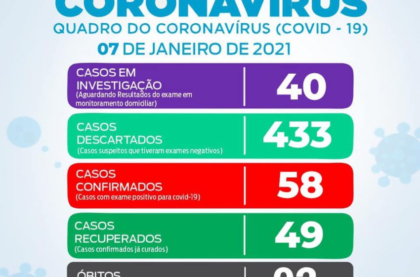 São João do Triunfo registra 03 novos casos positivos de Covid-19