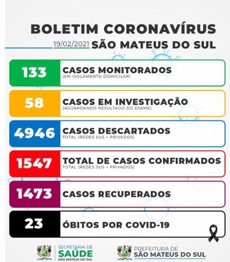  Casos Positivos de Covid-19 em São Mateus do Sul e Antônio Olinto